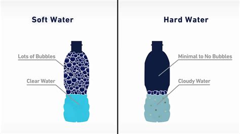 at home test for hard water|how to check water softness.